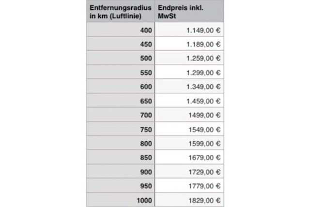 BusChecker Kosten Abrechnung Grundlage Tabelle
