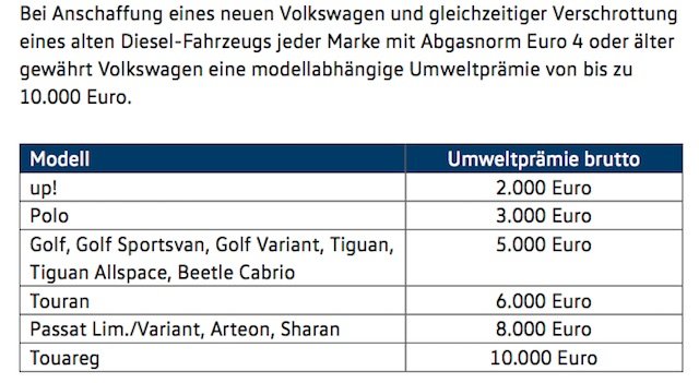 Umweltpraemie Volkswagen bis zu 10ooo Euro © Volkswagen Pressemitteilung 08 2017